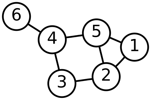 离散数学知识点汇总